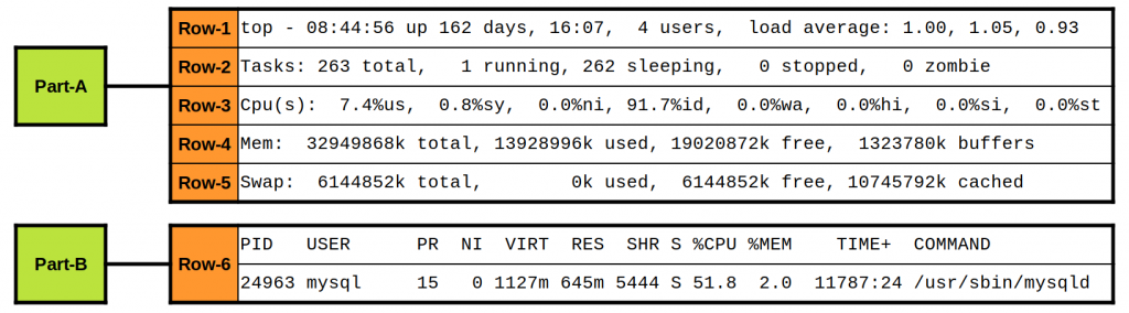 how-to-understand-linux-top-command-output-and-usage-1-2daygeek