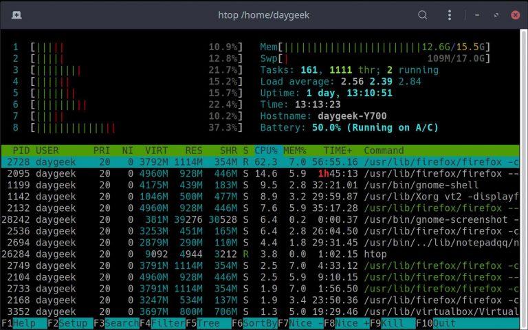 htop command in linux