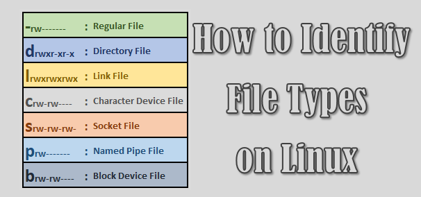 How To Identify File Types In Linux 2daygeek