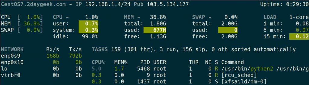 check memory and cpu usage linux